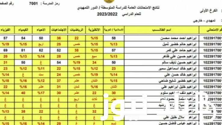 "الآن " رابط نتائج الثالث متوسط الدور الثالث 2023 عبر موقع results.mlazemna.com في كافة المحافظات العراقية