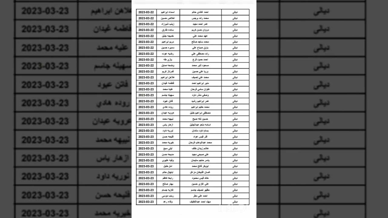الآن..pdf أسماء المشمولين فى الرعاية الاجتماعية بالعراق 2023 رابط شغال على موقع وزارة العمل العراقية